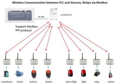 China radio del módulo I O de los 2km Modbus RTU EN de amo del control uno a 8 esclavos en venta