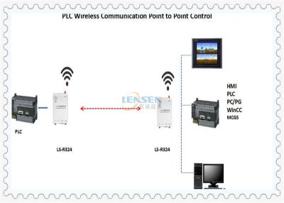 Κίνα UHF ΕΜΒΥΘΙΣΗΣ Modbus RTU ενότητα ελέγχου PLC ασύρματη προς πώληση