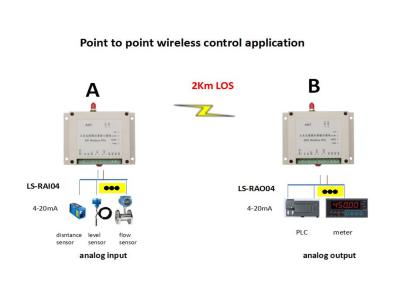 Κίνα 1W 2km ασύρματη αναλογική I/O ενότητα Los 4-20mA προς πώληση