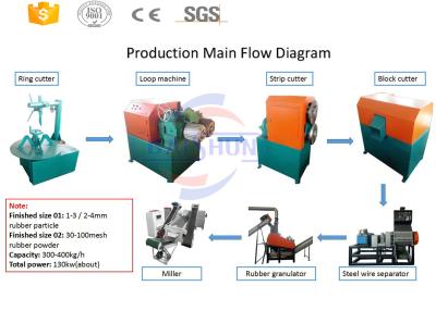 Cina China Semi-automatic lower price waste tire recycling machine in vendita