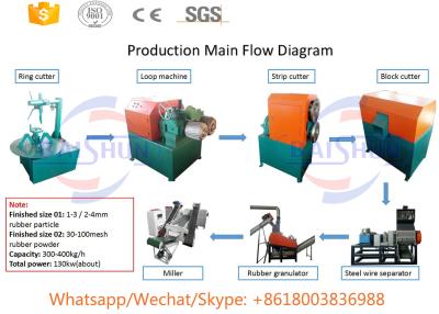 중국 China Semi-automatic lower price waste tire recycling machine for sale 판매용