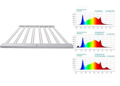 China Hidropónicos impermeables de 780nm 1000w llevados crecen el reemplazo de las luces HPS en venta