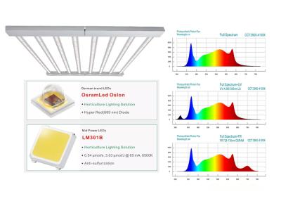 China Volledige het Spectrum LEIDENE van PPFD 3000k 5000k Hydroponic Lamp Verticale 1876BTU/H Te koop