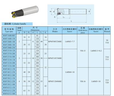 China Tenedor redondo indexable el moler de cara de los partes movibles del molino de extremo del acero de alta velocidad en venta