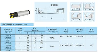 中国 Mose の先を細くすることのすね、16mm から 63mm が付いているカスタマイズされた APMT1135 エンド ミルのカッター 販売のため