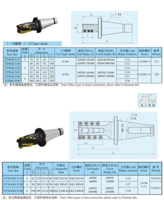 China Einsatz des hohe Präzisions-Spiralen-indexierbarer Schaftfräser-Schneider-Halter-SDHW SPMW zu verkaufen