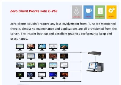 China Windows / Linux Thin Client Andriod Zero Client Endpoint Protection Software Energy - saving for sale