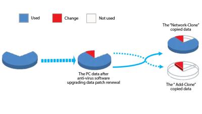 China IT Service Software PC Maintenance Classroom Management System Restore for sale