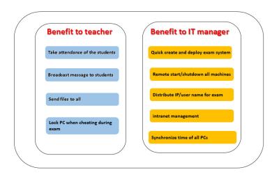 China Web Based OSS School Exam Software / OS - Easy Exam Management Software for sale