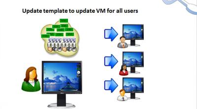 China Polytechnic University Desktop Virtualization Software E-VDI For Public Computer for sale