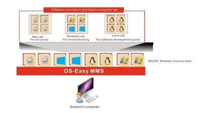 China Student CMS For Mac Classroom Software For Teachers , Educational Management Software for sale