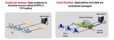 China It Remote Management Software  PC To Cloud Class In Virtual Desktop for sale