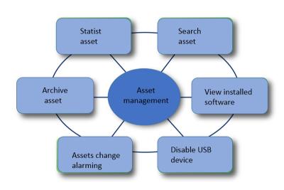 China Primary School OSS Endpoint Management Software With Virtual Operating System for sale