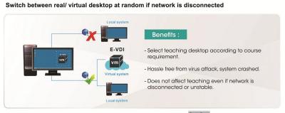 China E-VDI Application Performance Management Software in Computer Classroom for Better Performance for sale