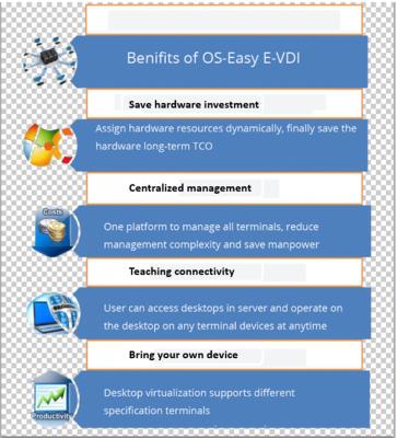 China E-VDI Network Performance Management Software  Create Windows 7 Teaching Desktops In Server for sale