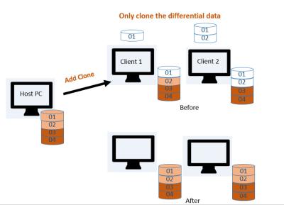 China OSS Operating System Support - Classroom Management Software Support Link Clone Virtual Machines for sale