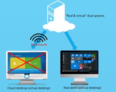 China E-VDI Data Center Management Software  / Virtual Computer Software for sale