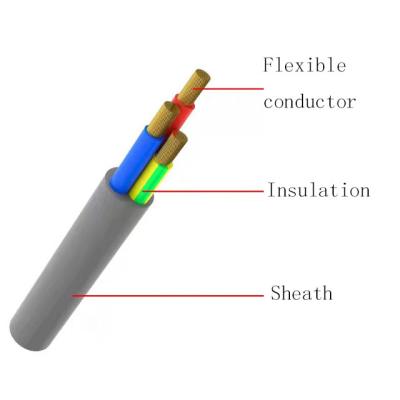 China XJTC 0.5mm Heating High And Low Temperature Resistant Waterproof Special Rubber Flexible Cable for sale