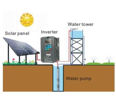 China DC To AC Solar Water Pump Frequency Inverter / Converter For 1.5kw Water Pump Depend for sale