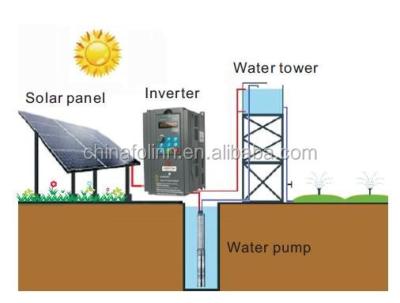 China 75kw Solar Water Pump VFD AC Inverter / AC Variable Frequency Drives Standard for sale