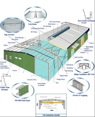 China Los equipos de edificios de acero, perforados/acanalaron el sistema de los paneles de pared del edificio del metal en venta