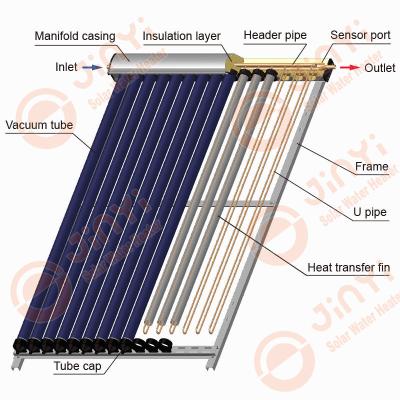 China High Efficiency U Glass Antifreeze Vacuum Tube Pipe Solar Collector 18Tubes for sale