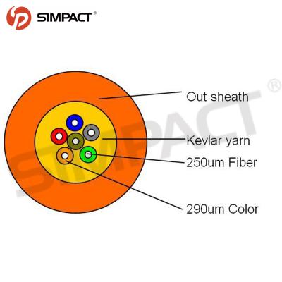 China Fiber To The Environmental Performance Excellent Home Wiring Patch Cords Easy Remove Durable FTTH Cable Fiber Optic Cable 1km Price for sale