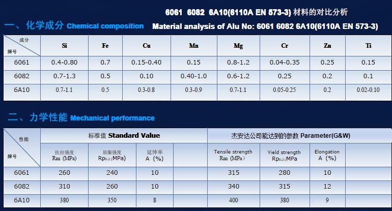 Verified China supplier - G&W INTERNATIONAL CO., LTD