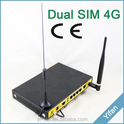 China Industrial lte modem field F3832 4g dual sim M2M2 for Vodafone for sale