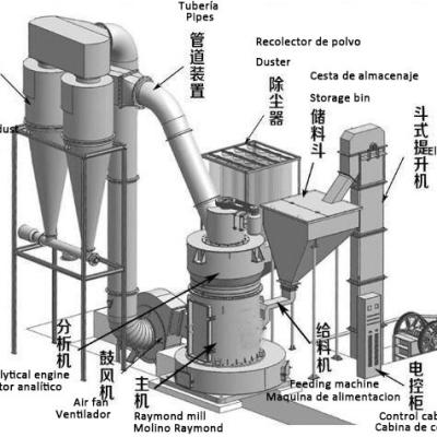 China 55kW Power Stone Powder Grinder Production Plant Line for Easy Stone Powder Production for sale