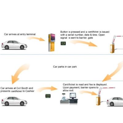 China The P.-V. Metal Rfid Access System Fixed Automated Rfid Car Parking Ticket Machine for sale