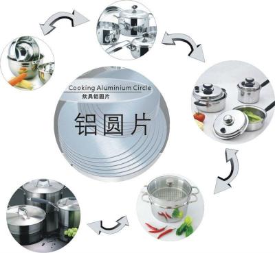 China Factory price aluminum equipment wholesale cookware aluminum disc cooker circle 1100 spinning circles for sale