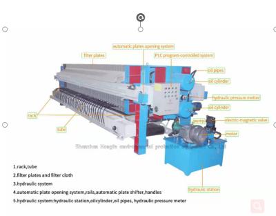 China 1000 Hotel Room Membrane Filter Press For Concentrated Mango Pulp Making Machine for sale