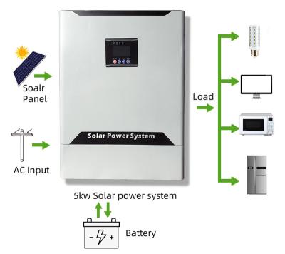 China Wholesale china 5KW hybrid solar inverter 48v solar energy storage system hybrid inverter with mppt charge controller 520*420*222 for sale