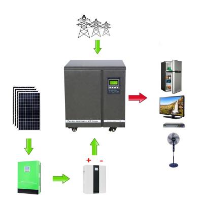 China Home 5kw 6kw 10kw 12kw 20kw 30kw 50kw Off Grid Inverter Kit Power Solar Panel Complete System For Home Set Solar Power System for sale