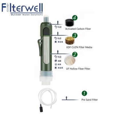 China Removes Minimum 99.9999% Filterwell 2 in 1 Case Outdoor Emergency Water Filtration Filter Straw Purifier Portable Personal Survival Gear for sale