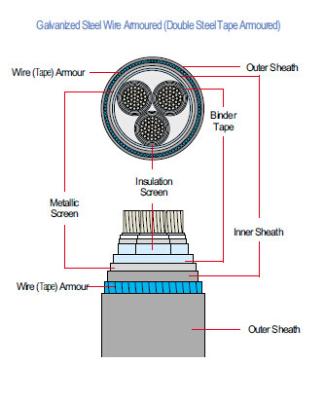 China Steel Tape Armored High Voltage Cable Single Core Insulated And Sheathed Cable for sale