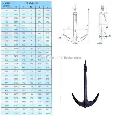 China High Quality Sailing Boat Marine Ship Navy Anchor For Ship With Certificates for sale