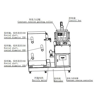 China rewinder/rewinding machine rewinder/rewinding machine for sale