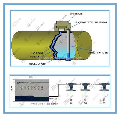 China Leak Detector Water / Gas Leak Detector For Gas Station 2 Wall Tank Sensor With Probe for sale