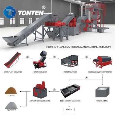 China Línea de producción de trituradora de residuos electrónicos de OEM en venta