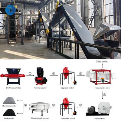 China Fabrica de equipos de máquinas de reciclaje de baterías de automóviles de litio 110kw en venta