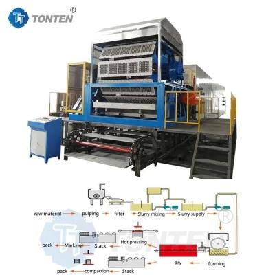 China Máquina de moldeado de pasta de huevo Máquina de moldeado de papel en venta