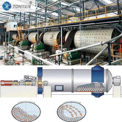 Китай 900x1800 Мельница для шлифования шаров Мельница для шлифования золотого руда продается