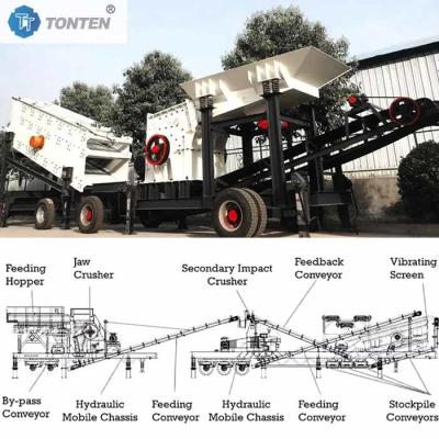 China Construcción Fabrica de trituración de hormigón Residuos de piedra caliza Trituración de cemento en venta