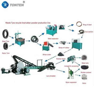 China Waste Rubber Crusher Scrap Tire Shredder Recycling Plant Grinding Machine for sale