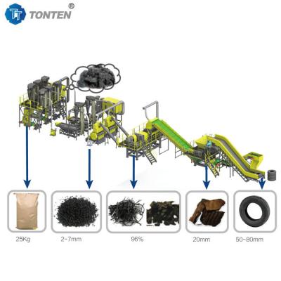 China Máquina de reciclaje de caucho de neumáticos OEM línea de producción de trituradora para mulch en venta