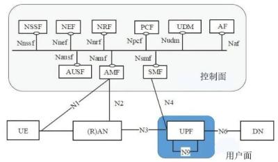 China LTE NR UE 4G 5G Base Stations Small Cell Based On Amarisoft for sale