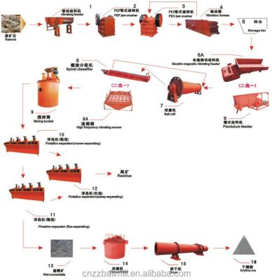 China Salvage For Gold Ore Reduction Machine Copper Ore Processing Plant For Sale for sale