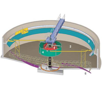 China Reduction Plant Price GNZ-9 Spiral Rake Mining Thickener Used For Copper Gold Zinc Chromite Phosphor Ore Processing Plant for sale